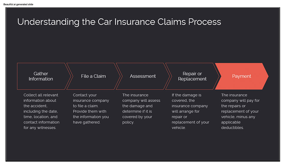 Car Insurance Claims