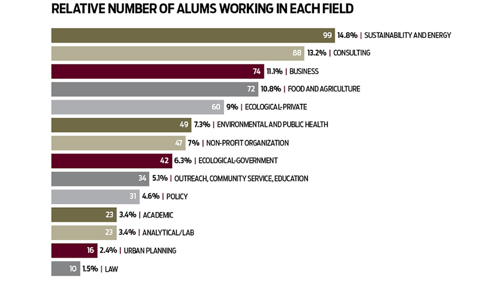 Jobs graph