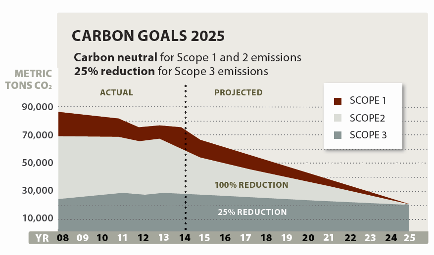 
Climate Action Plan