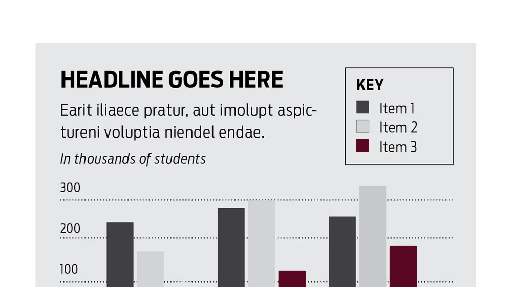 Example of a vertical column chart using placeholder copy and Loyola University Chicago brand colors